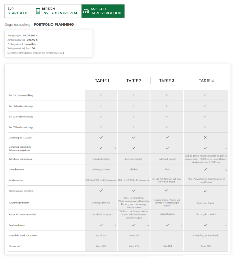 tariff comparison