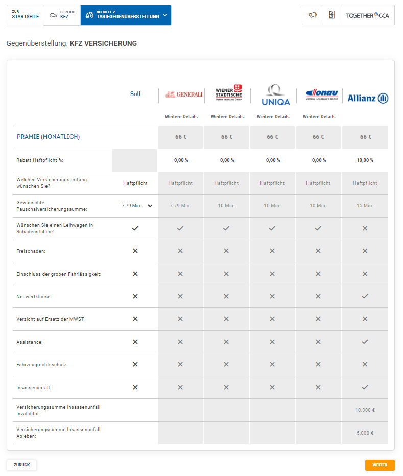 Overview insurances