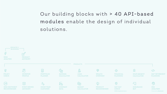 riskine modules